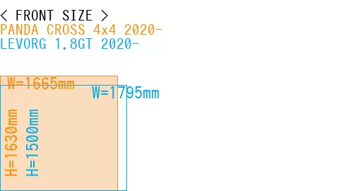 #PANDA CROSS 4x4 2020- + LEVORG 1.8GT 2020-